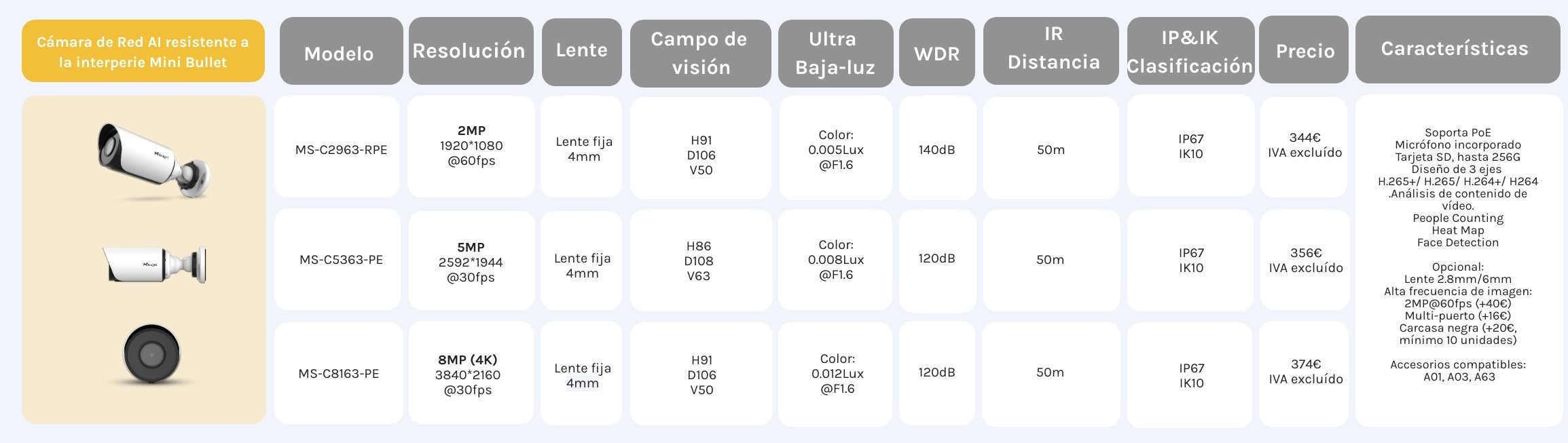 comparacion de modelos